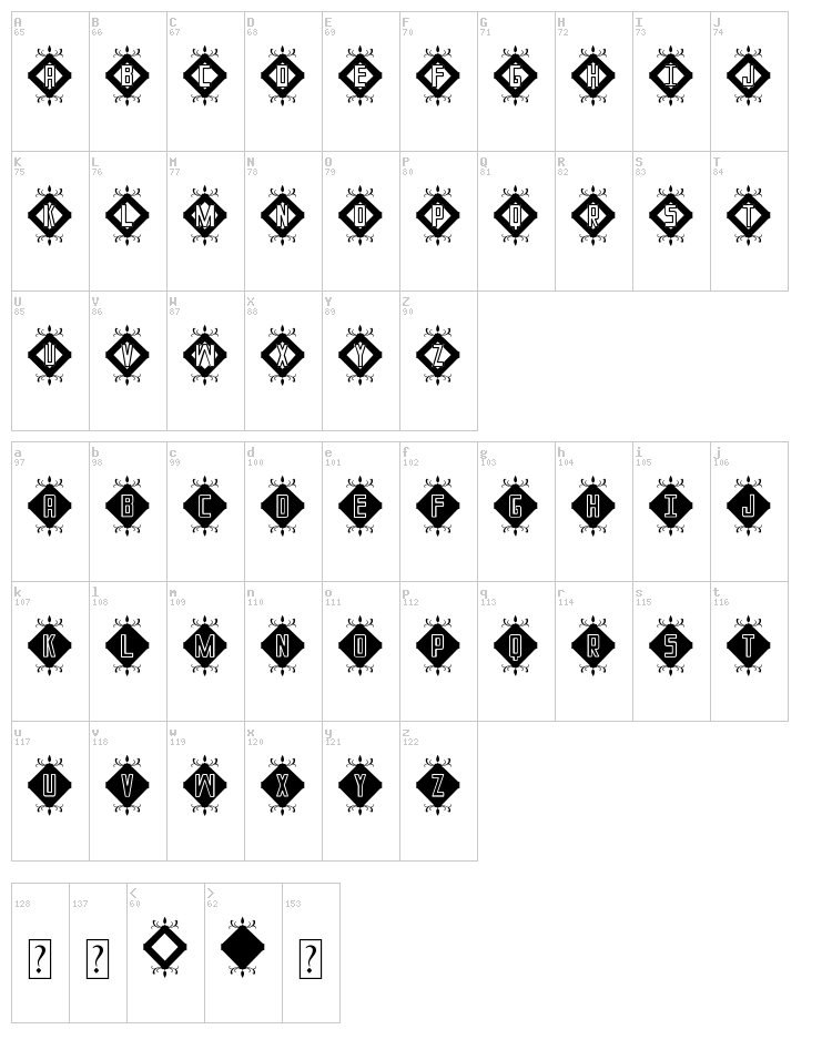 Iniciales ST font map